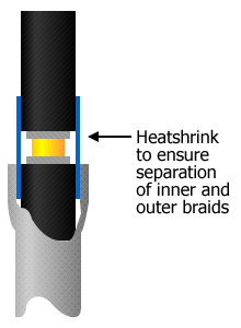Piece of heatshrink acting as a separator at the radiator feedpoint