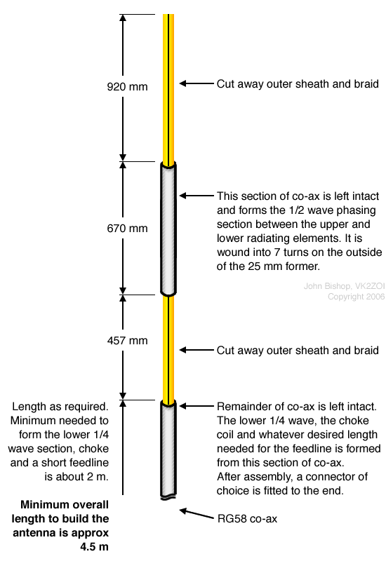 Coax pre-Trim Details