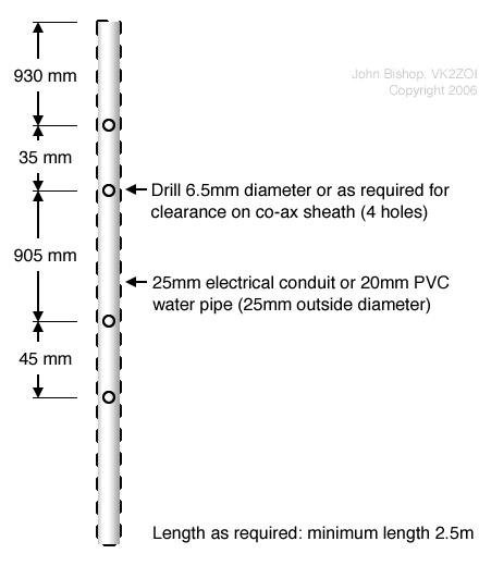 Conduit Preparation Details